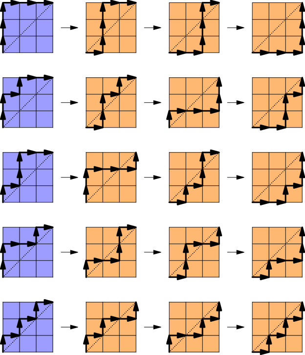 Catalan_number_algorithm_table